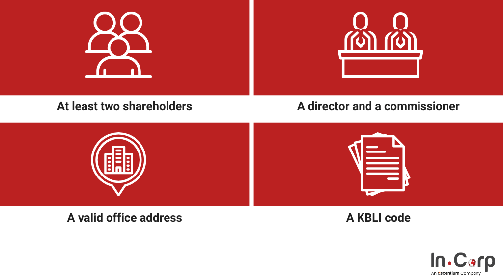 Indonesia company registry: A complete guide for Chinese firms