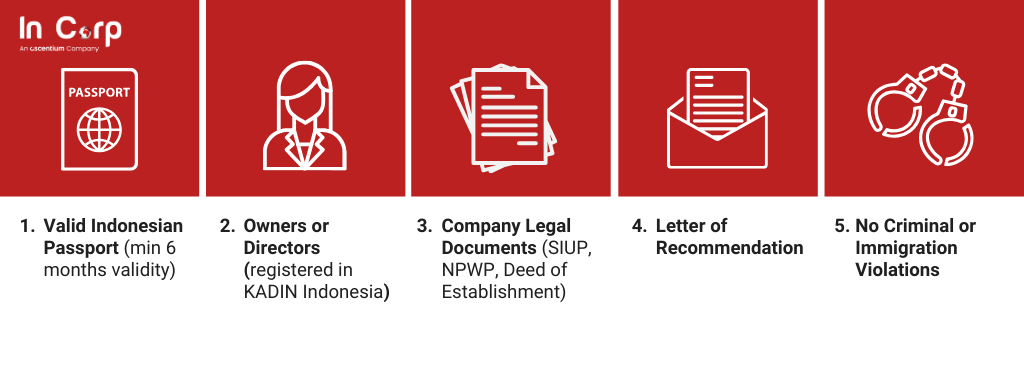 Key APEC Visa Requirements for Indonesians