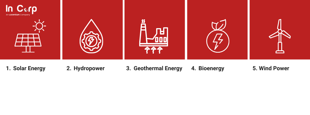Five potential renewable energy Indonesia to invest in