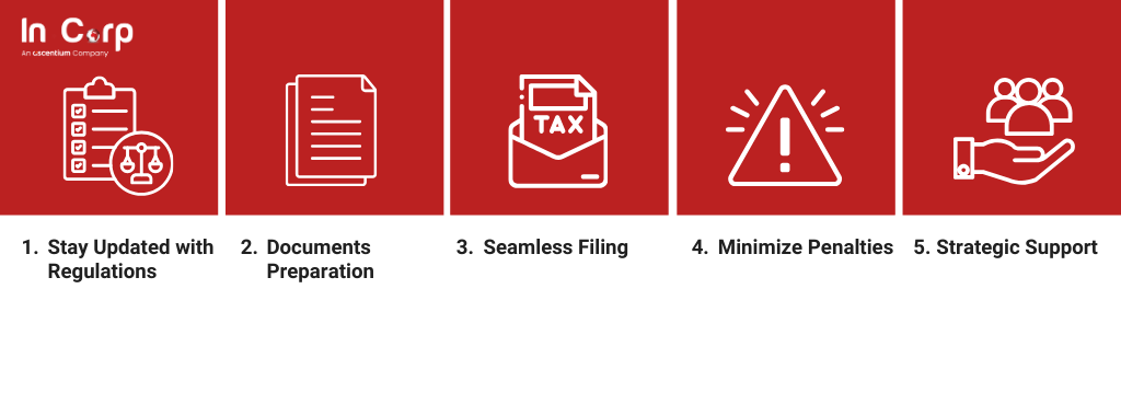 How consulting tax services ensure on-time reporting
