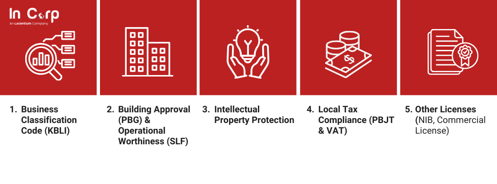 How to build a padel court in Bali What licenses you need