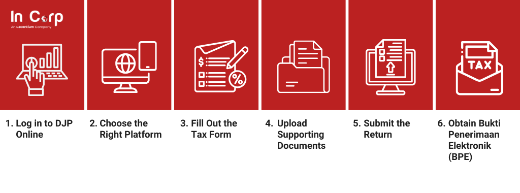 How to fill out a corporate annual tax return