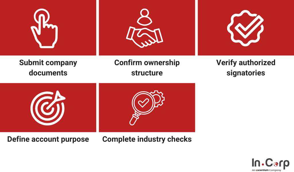 How to open a bank account in Indonesia for foreigners