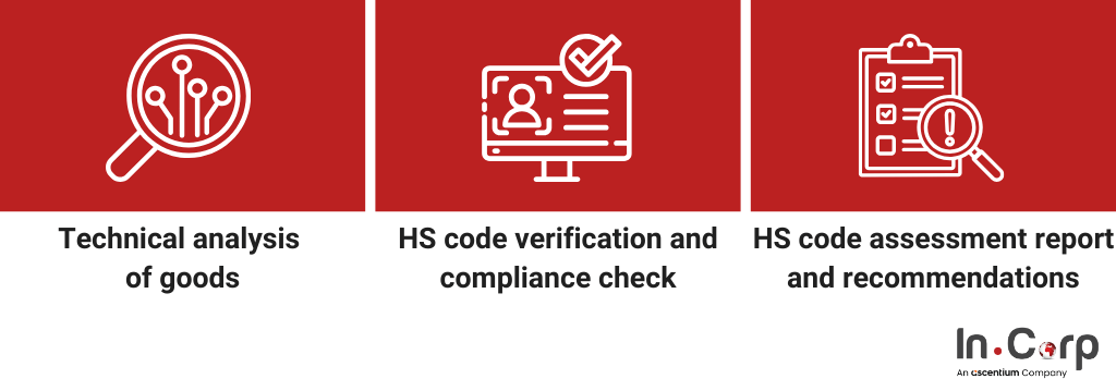 HS Code assessment in Indonesia: What importers should know