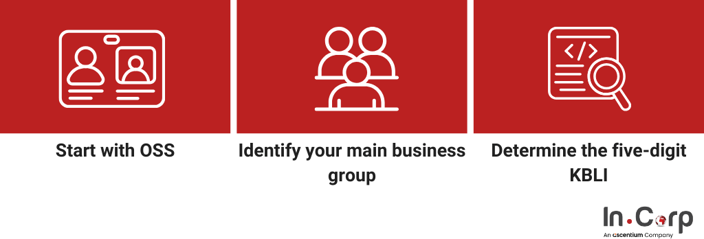 KBLI Indonesia: Updates for business setup and licensing