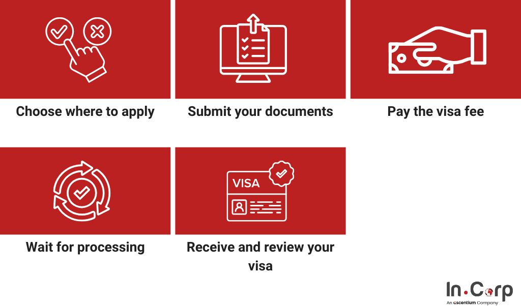 Complete guide to C11 visa application for exhibitor