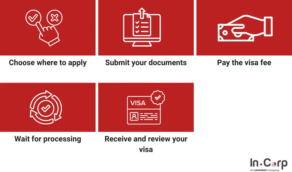 Complete guide to C11 visa application for exhibitor