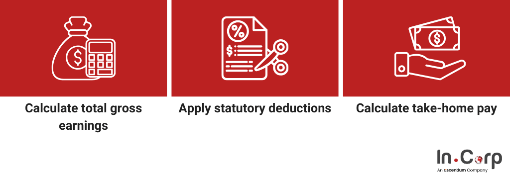 Indonesia payroll calculation: 2026 updated employer guide
