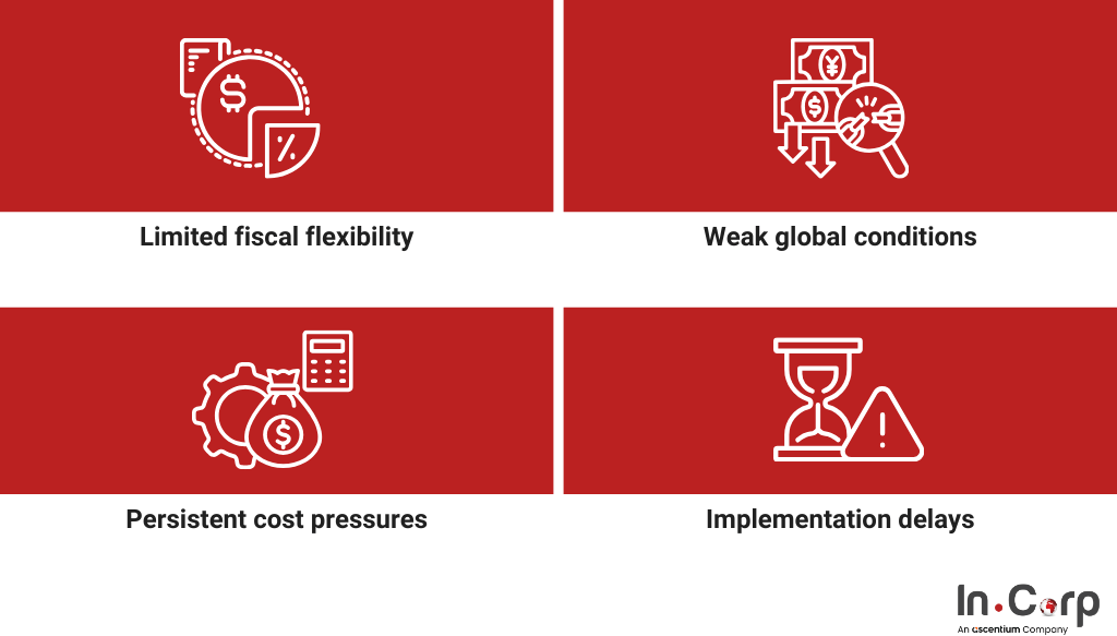 2026 Indonesia economic outlook: Key trends to watch