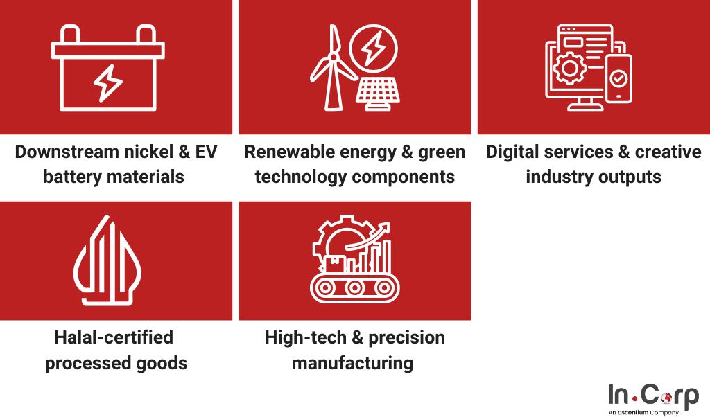 Top Indonesia export commodities: Key markets & trends