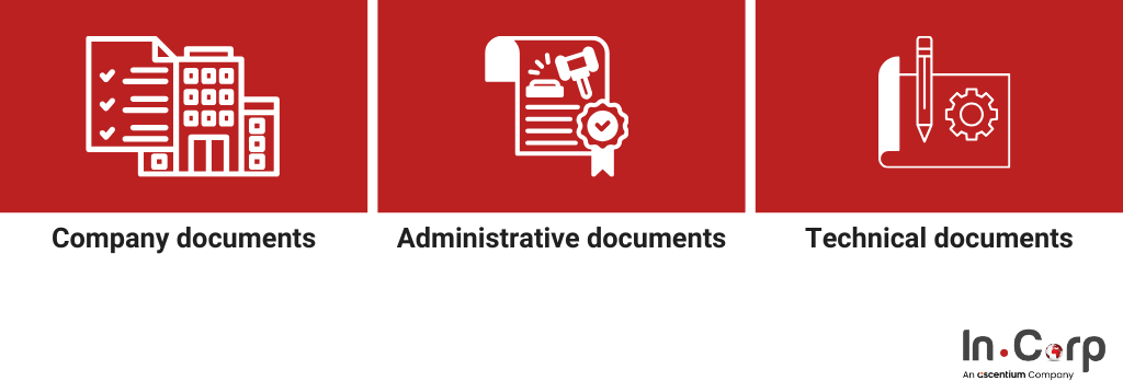 Complete overview of product registration in Indonesia