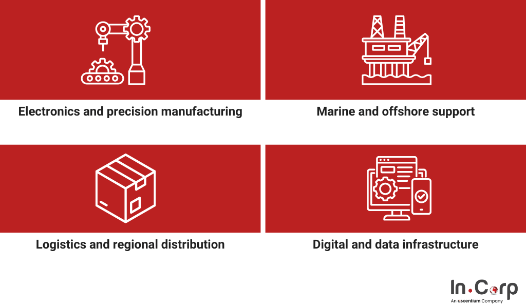 Batam investment insights for Singapore businesses