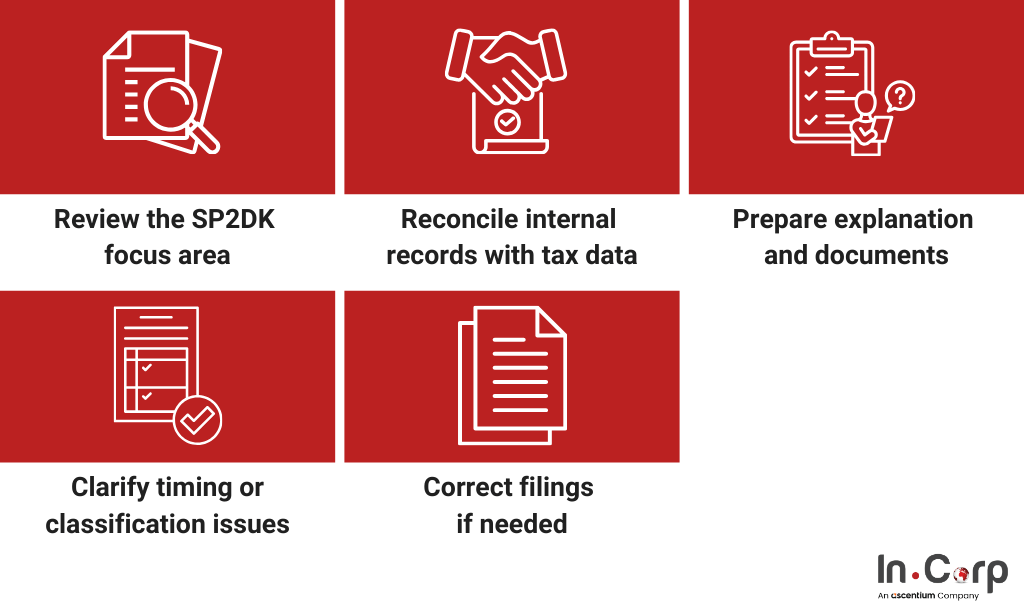 How SP2DK helps prevent tax disputes in Indonesia