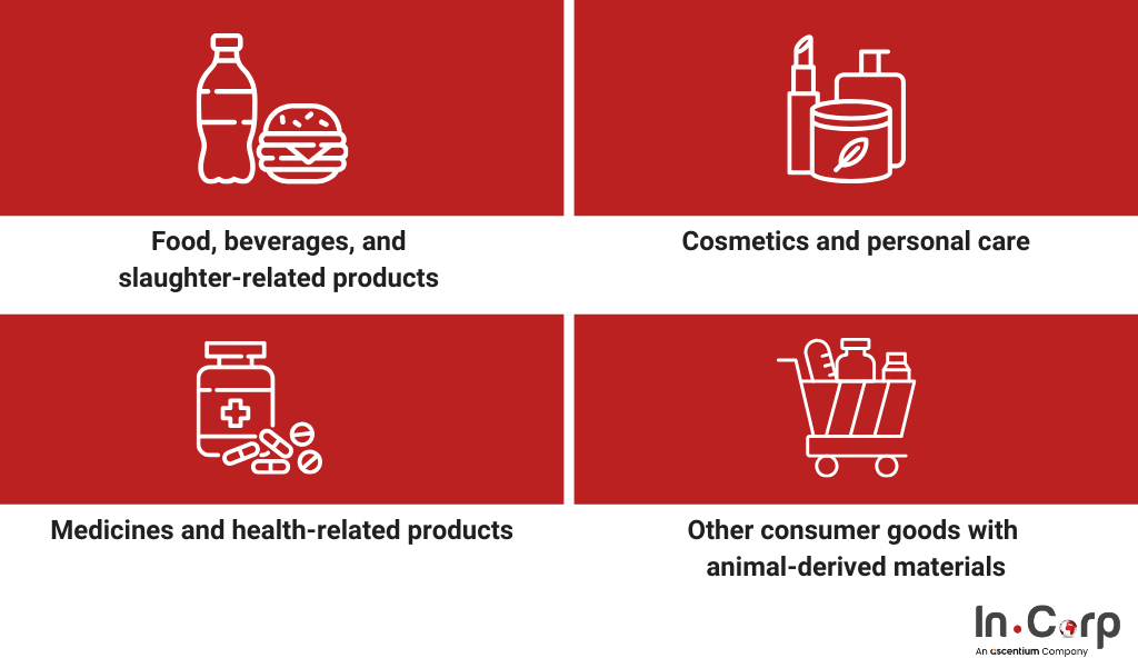 Get ready for Indonesia&rsquo;s halal certification deadline in 2026