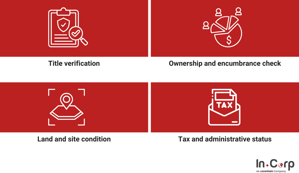 A guide to buying land in Indonesia for business operations
