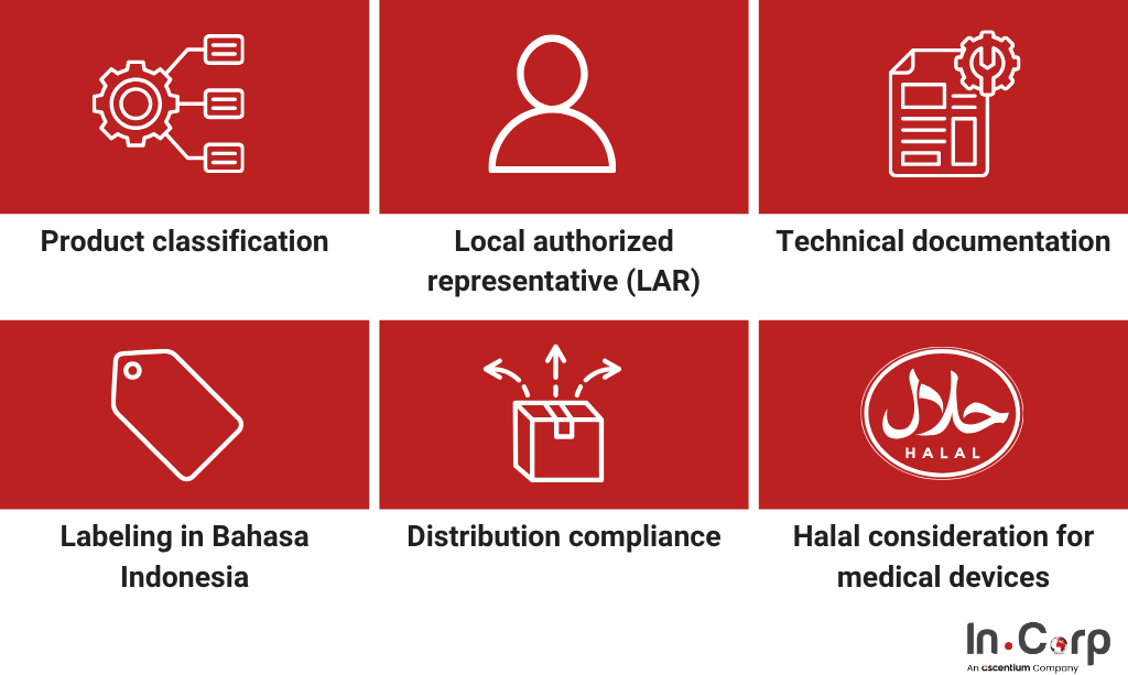 2026 update: Medical device registration in Indonesia