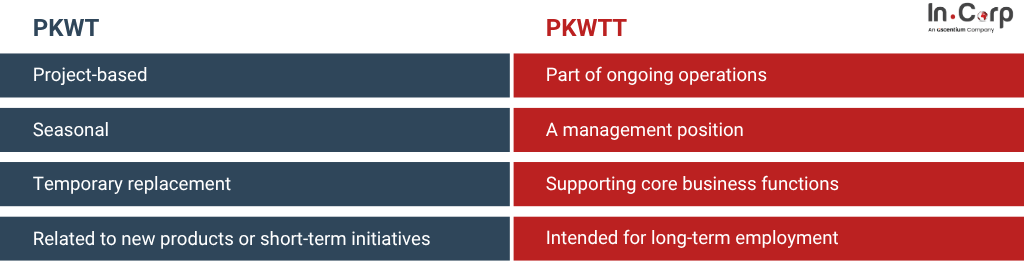 PKWT and PKWTT: Employment contracts explained