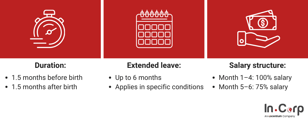 How maternity leave works in Indonesia