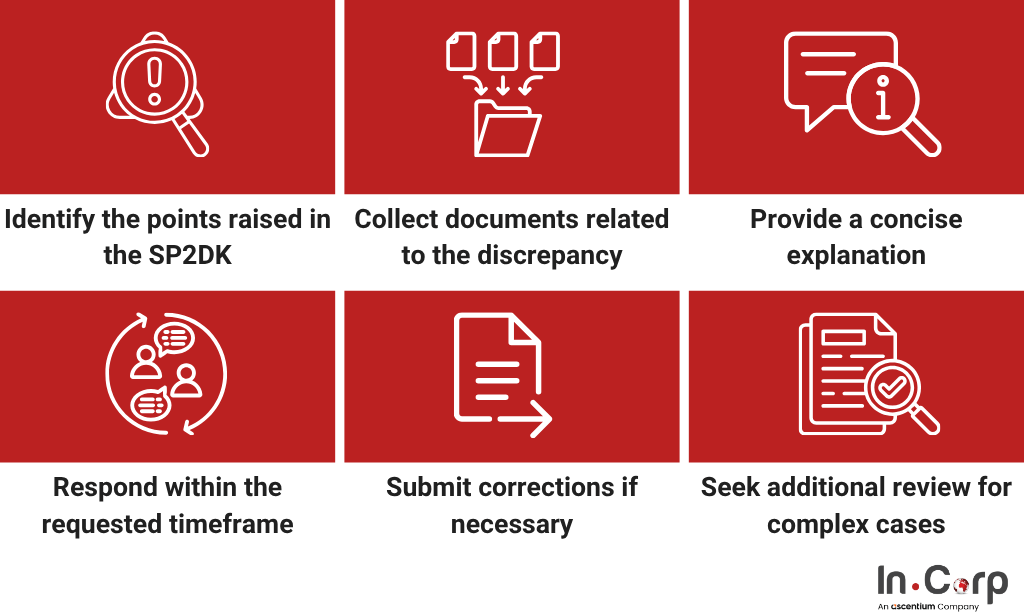 Tax audits or SKP? What&rsquo;s the difference in SP2DK Indonesia