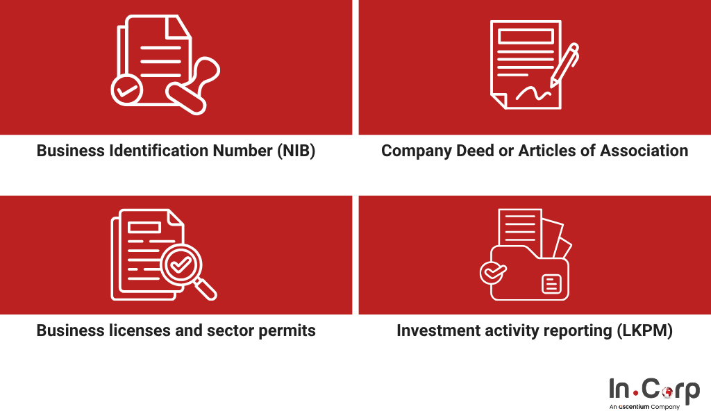 KBLI 2026 transition: What businesses need to review