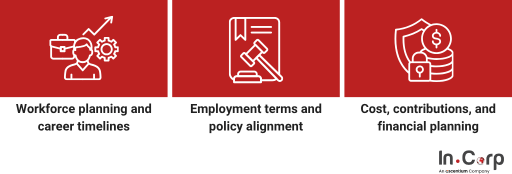 BPJSTK announced a new ceiling for pension contributions