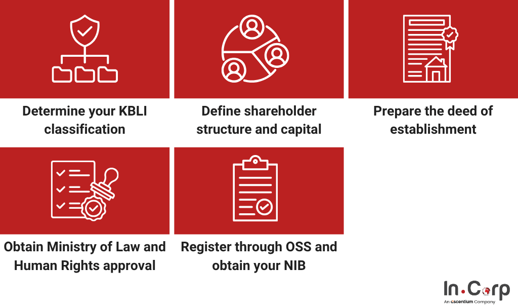 PMA vs PMDN: Which one is right for your business?