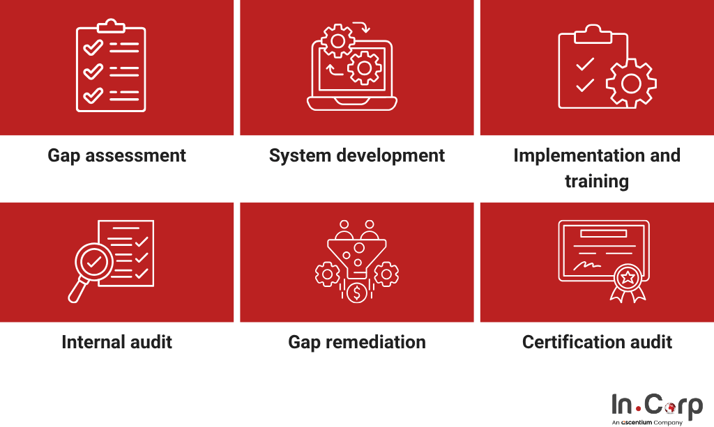 Build your mining environmental compliance with SMKP certification