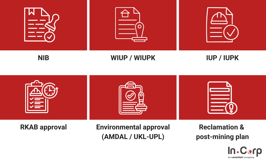 Key mining licenses in Indonesia for safer mining operations