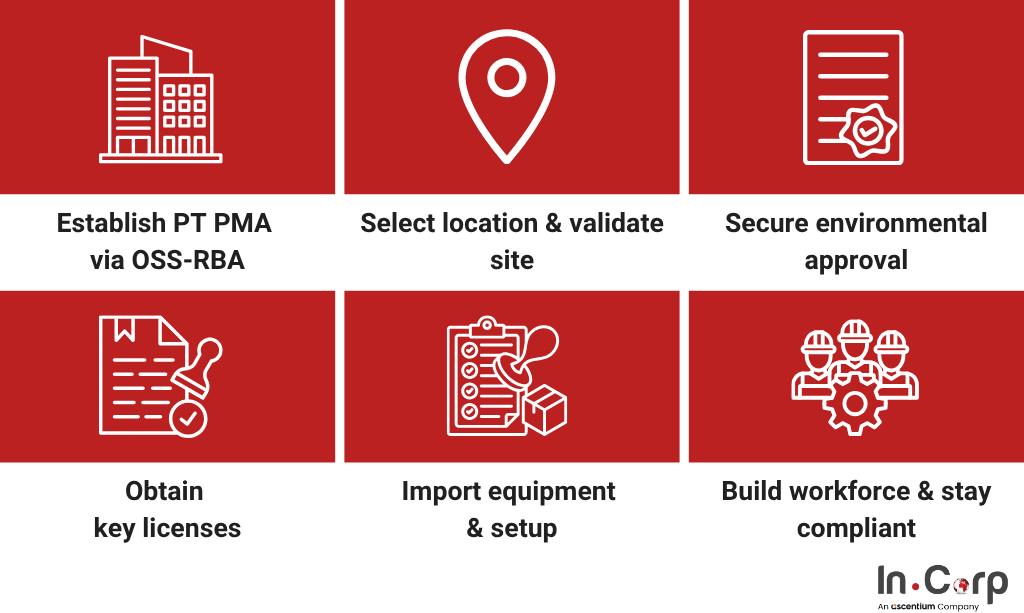 How semiconductor manufacturing in Indonesia is built for the future