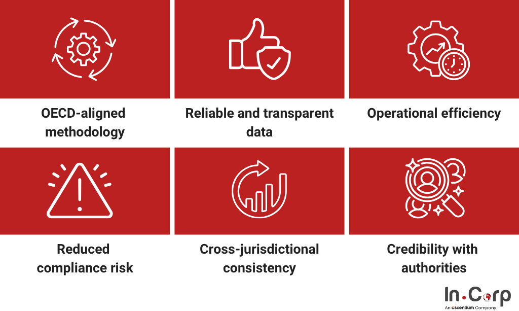 How TP Catalyst reduces risk for your business