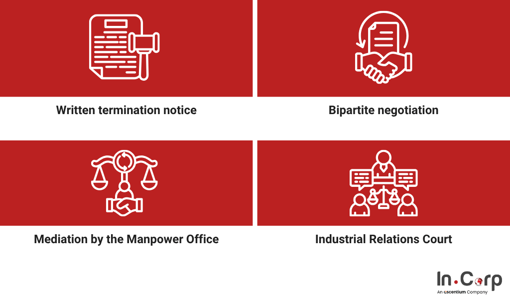 Minimizing legal disputes in employee termination