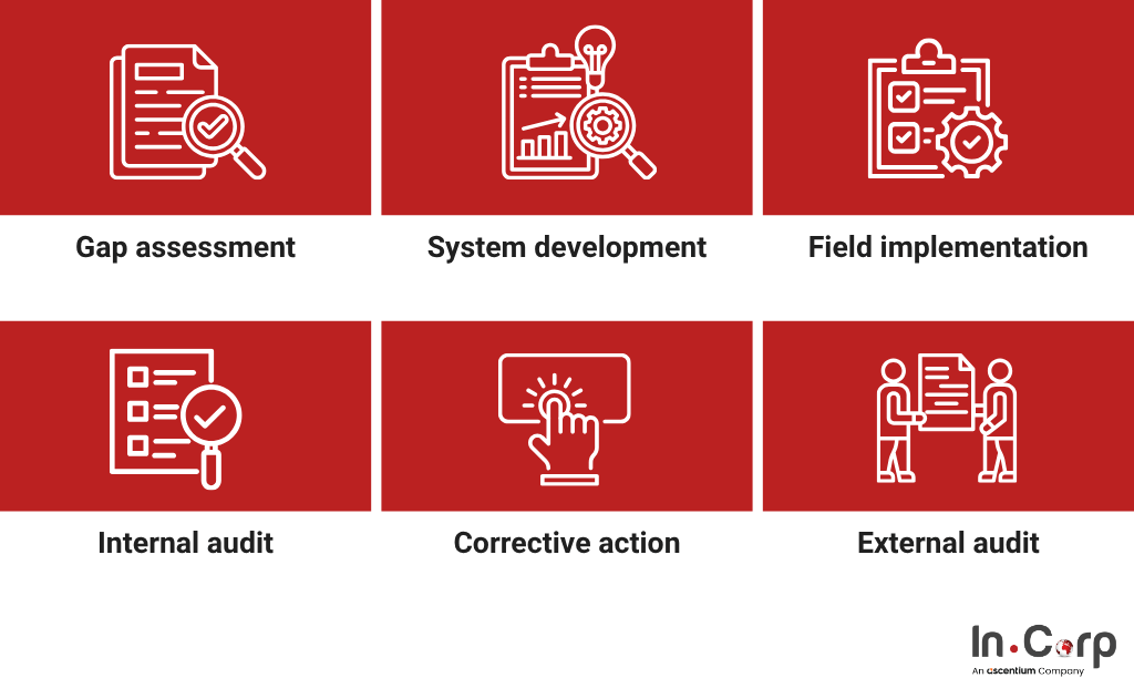 Enhance your operations and safety with SMK3 standards in Indonesia 
