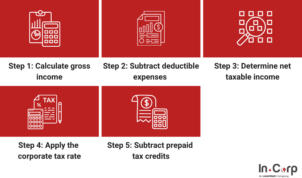 PPh 29 in Indonesia: Tax underpayment guide for companies