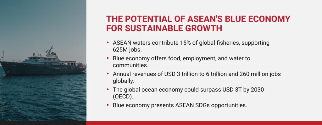 ASEAN blue economy: 5 potential from Indonesia