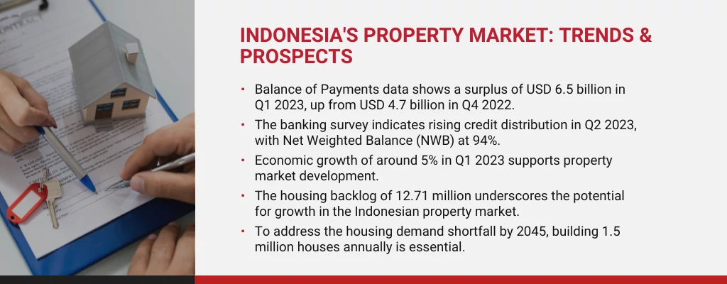 Is it the right time for doing property investment in Indonesia?
