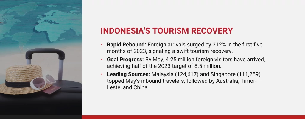 Tourist visa Indonesia: application and requirements