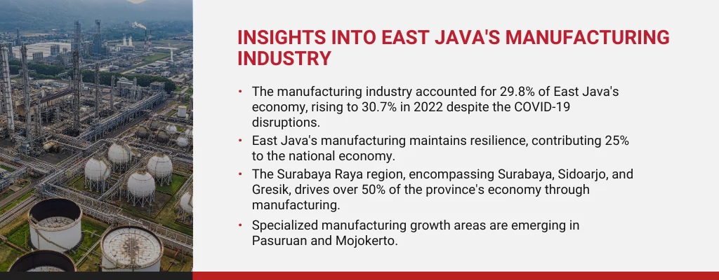 10 biggest industrial parks in East Java