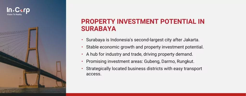 Navigating the property Surabaya landscape