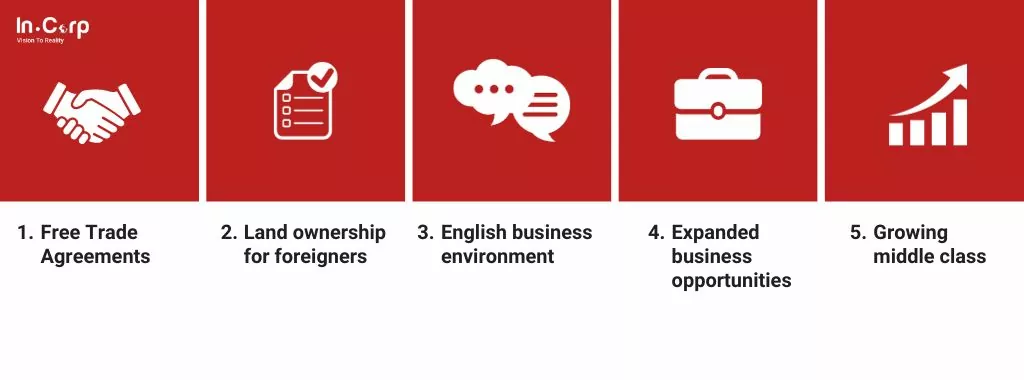 A guide to business incorporation in Indonesia