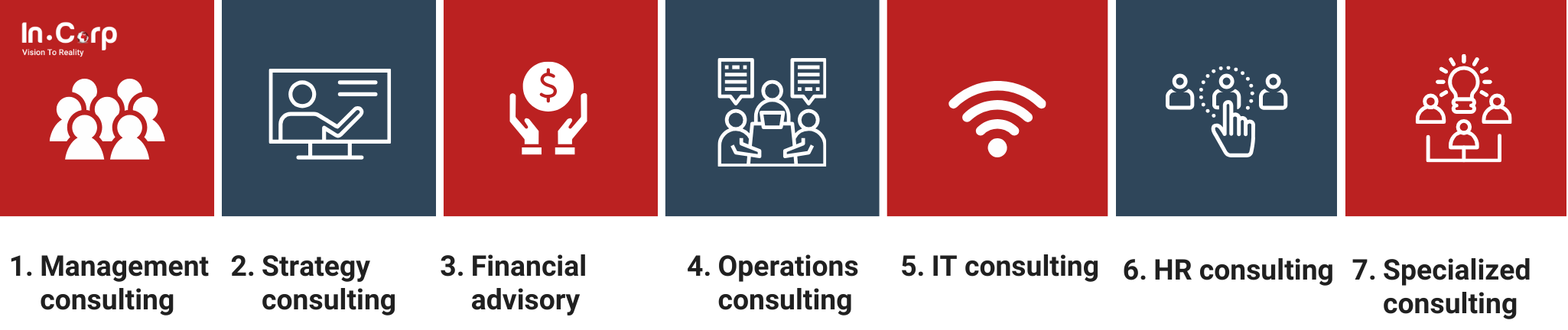 Top consulting firms criteria you should look for