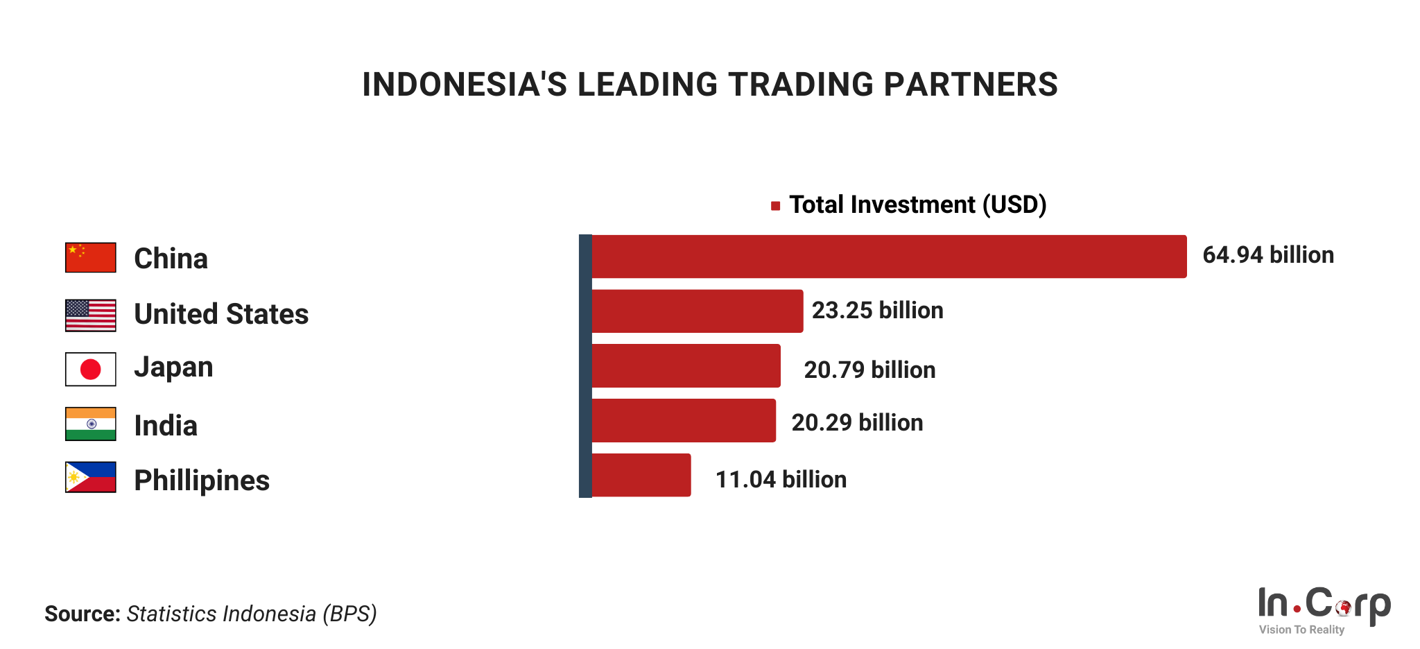 Indonesia's exports: A 2024 outlook