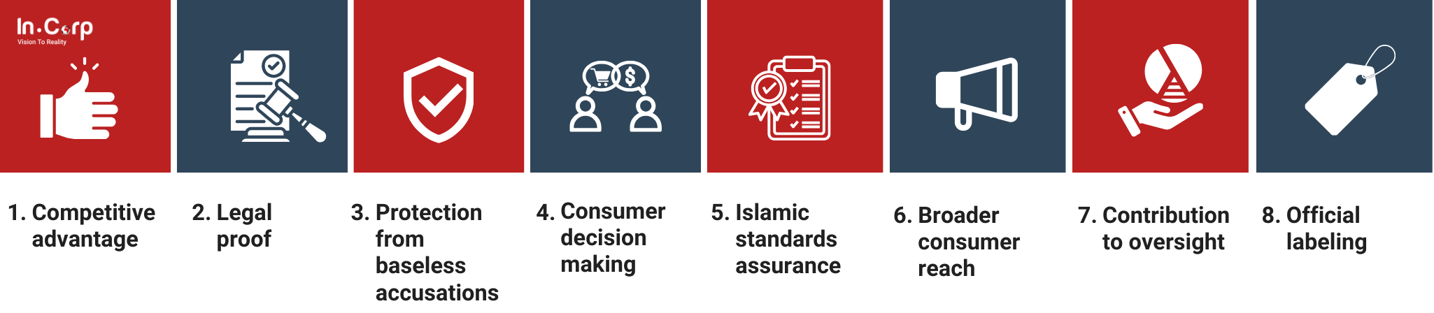Halal certification in Indonesia: Steps and requirements