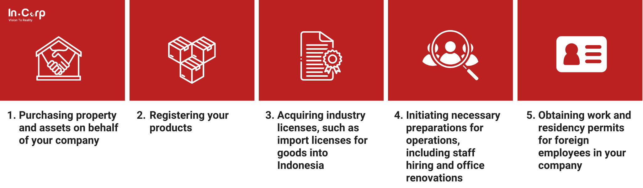 How to establish PT PMA in Indonesia
