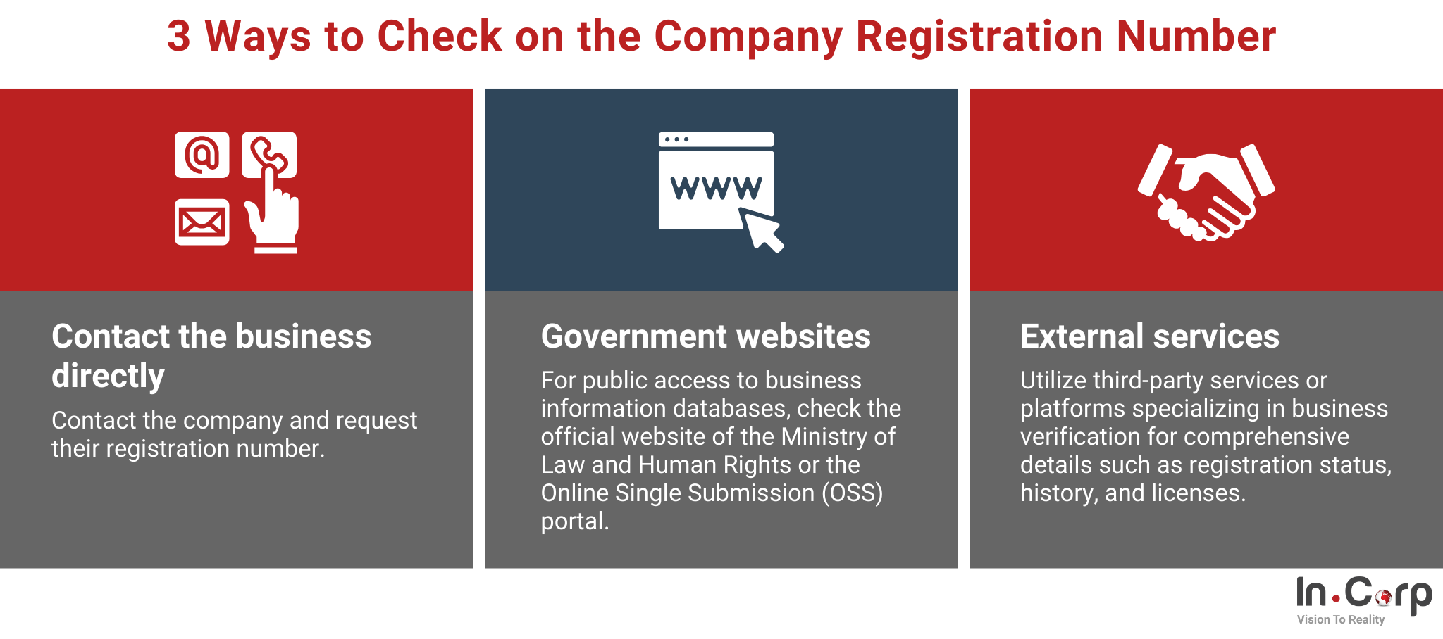 7 benefits of having a company registration number
