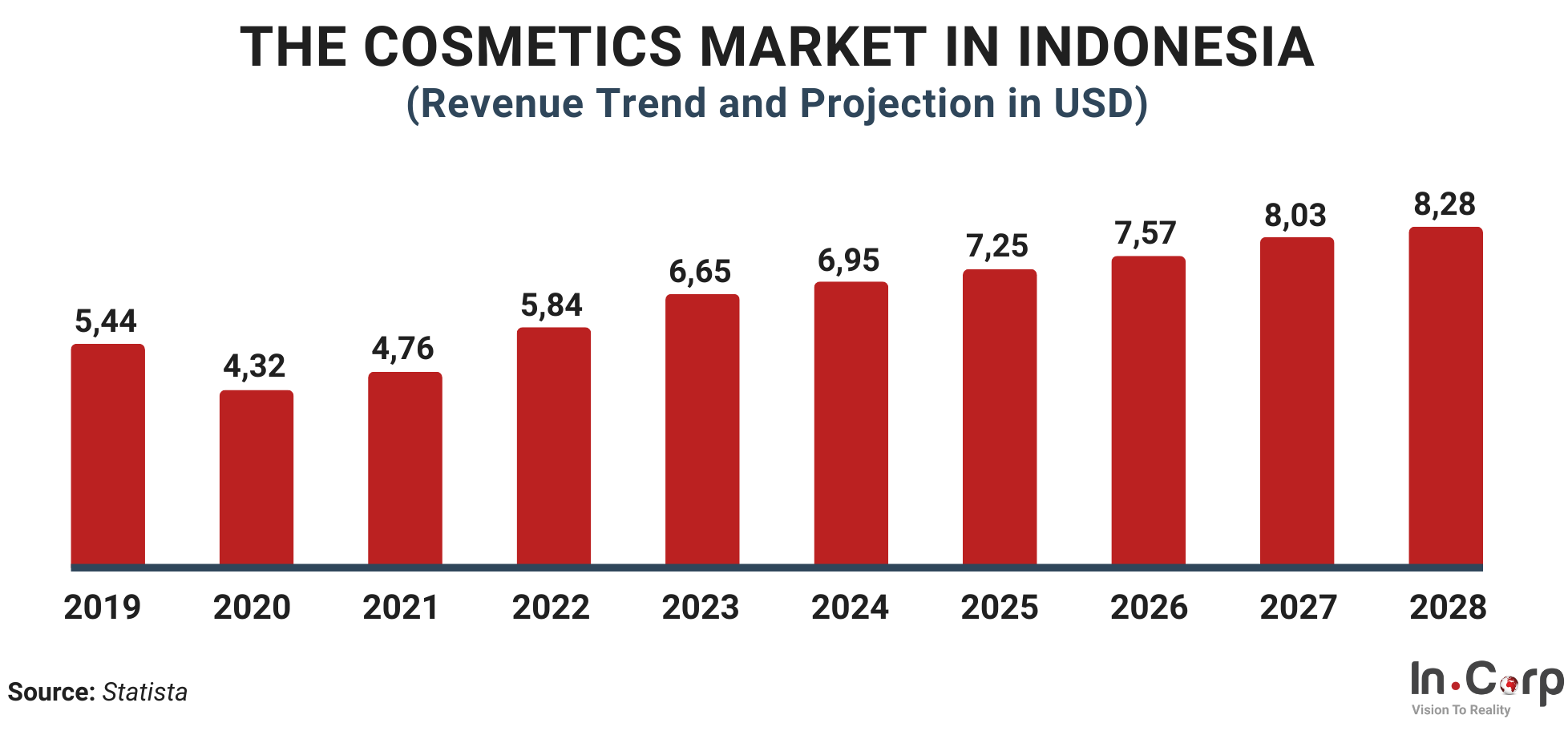 Explore the potential of investing in the cosmetic industry